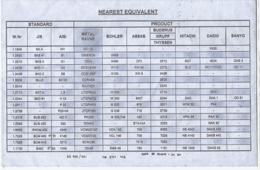 kriteria baja mold steel