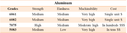 aluminium