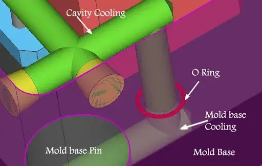 konstruksi dasar mold base cooling
