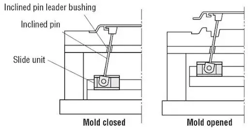 mold