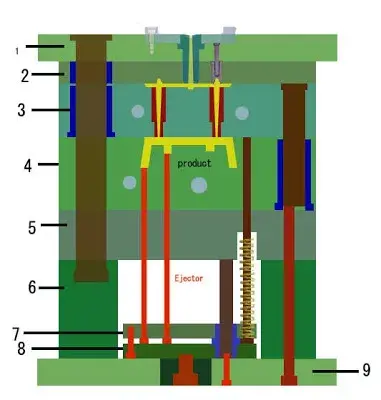 part mold base
