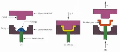 proses blow molding