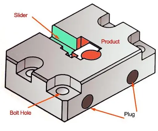 sisi inti mold cavity
