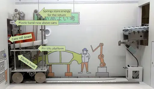 mengembangkan manusia melalui karakuri