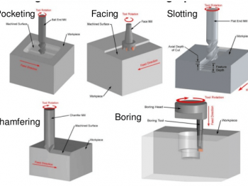 jenis operasi milling cnc