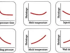 kalkulasi penyusutan mold