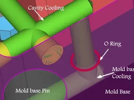 konstruksi dasar mold base cooling